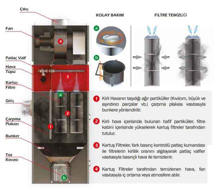 Endüstriyel Hava Filtre Sistemleri