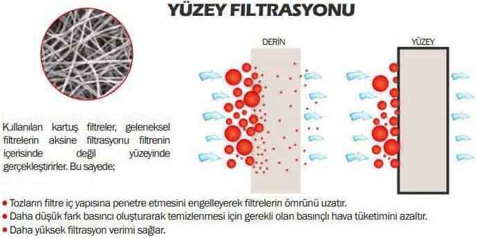 Endüstriyel Hava Filtre Sistemleri