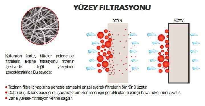 Endüstriyel Hava Filtre Sistemleri